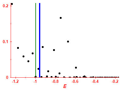 Strength function